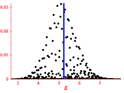 Strength function